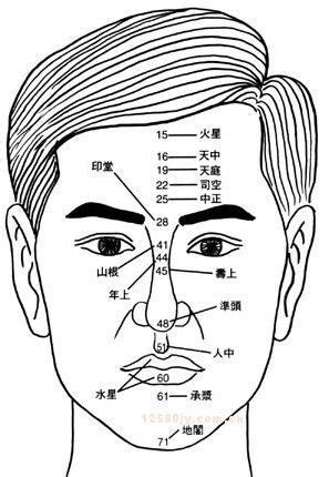 人中 部位